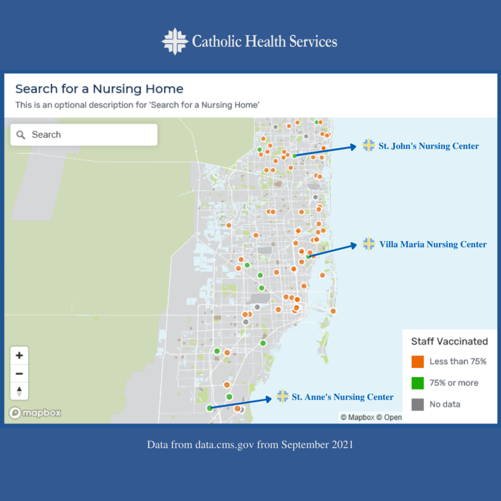 Nursing Center staff vaccination %